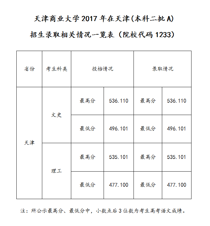 网络代码一览表 2EF3C0177DF6E471ED789556A13_7D824958_3380.png?e=.png