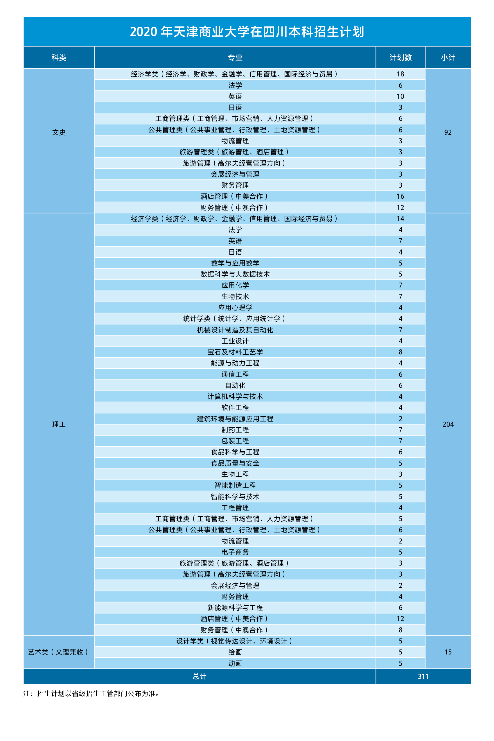 四川本科的学校_四川的大学本科_四川本科学校